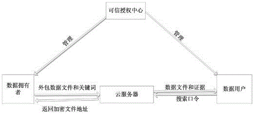 An efficient and verifiable public-key searchable encryption method based on kp‑abe