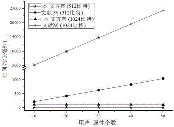 An efficient and verifiable public-key searchable encryption method based on kp‑abe