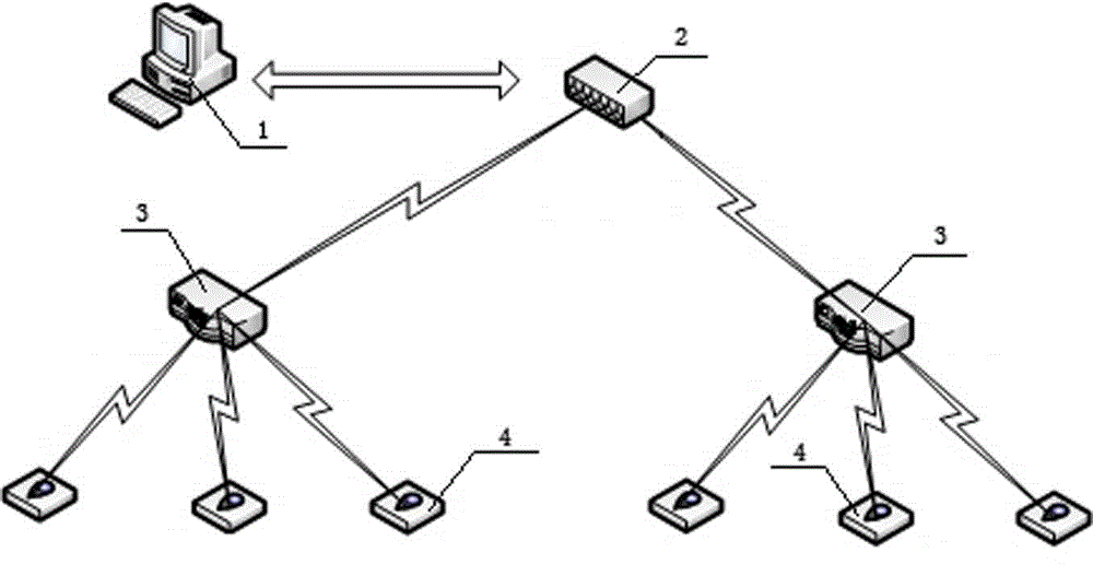 Wireless sensor network for safety monitoring in factories