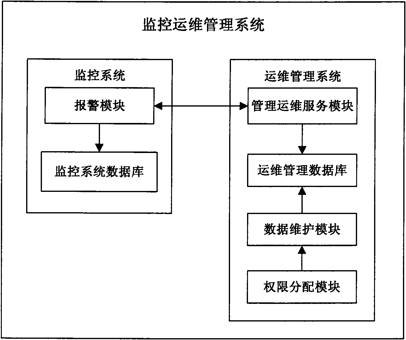 Monitoring and operation managing system