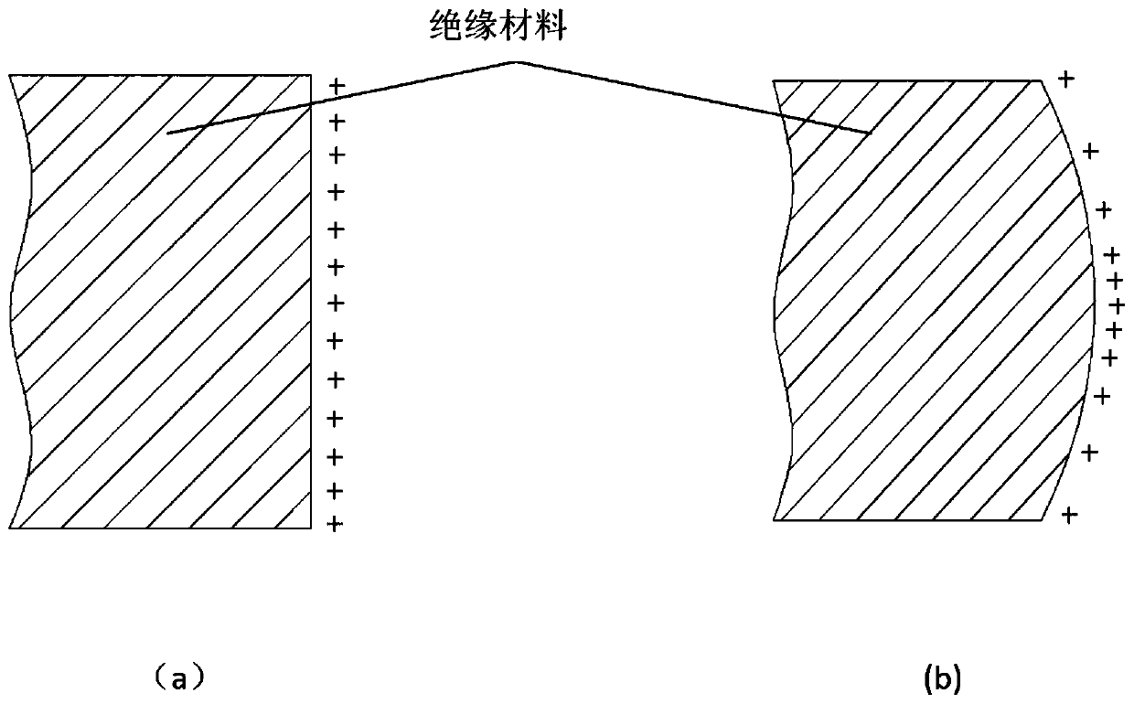 A method of suppressing the accumulation of electric charge on the surface of electric equipment