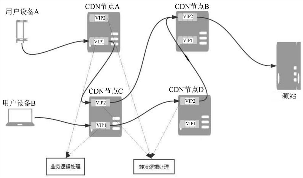 CDN back-to-source processing method, device and system