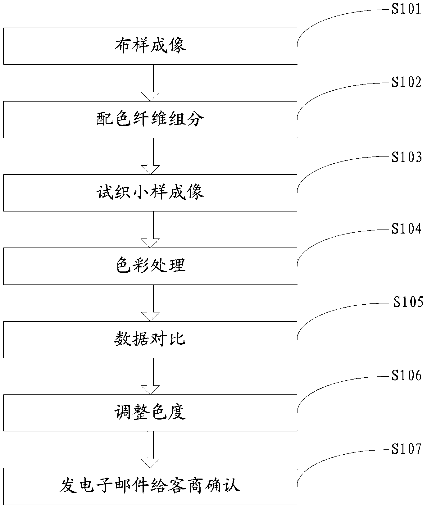 Fine color blending method for colored spun yarn