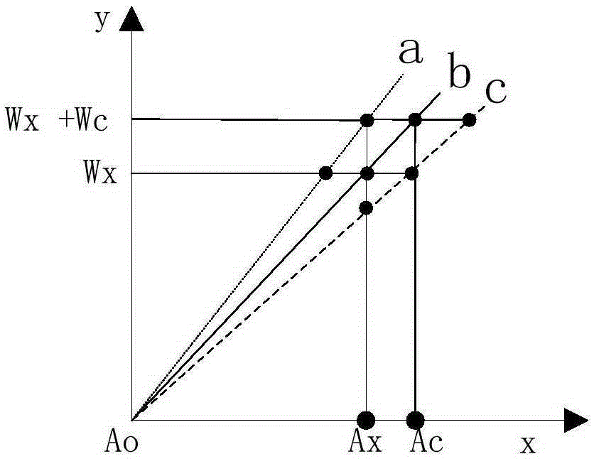 Automatic calibration method of electronic scale