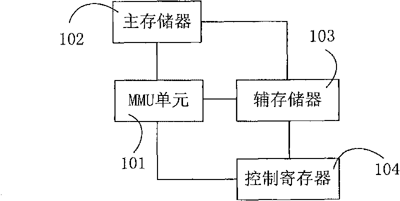 Storage device, access method for mobile terminal and data, and frequency modulation method