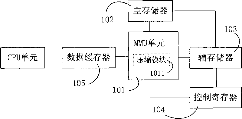 Storage device, access method for mobile terminal and data, and frequency modulation method