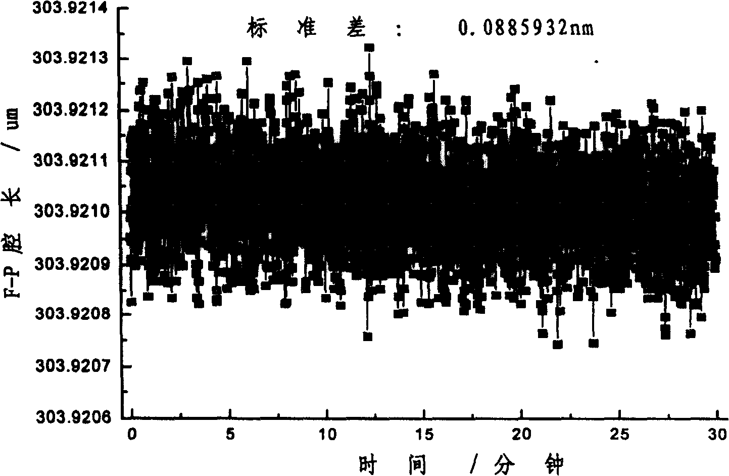 Cavity length demodulating algorithm of fibre-optical F-P sensor