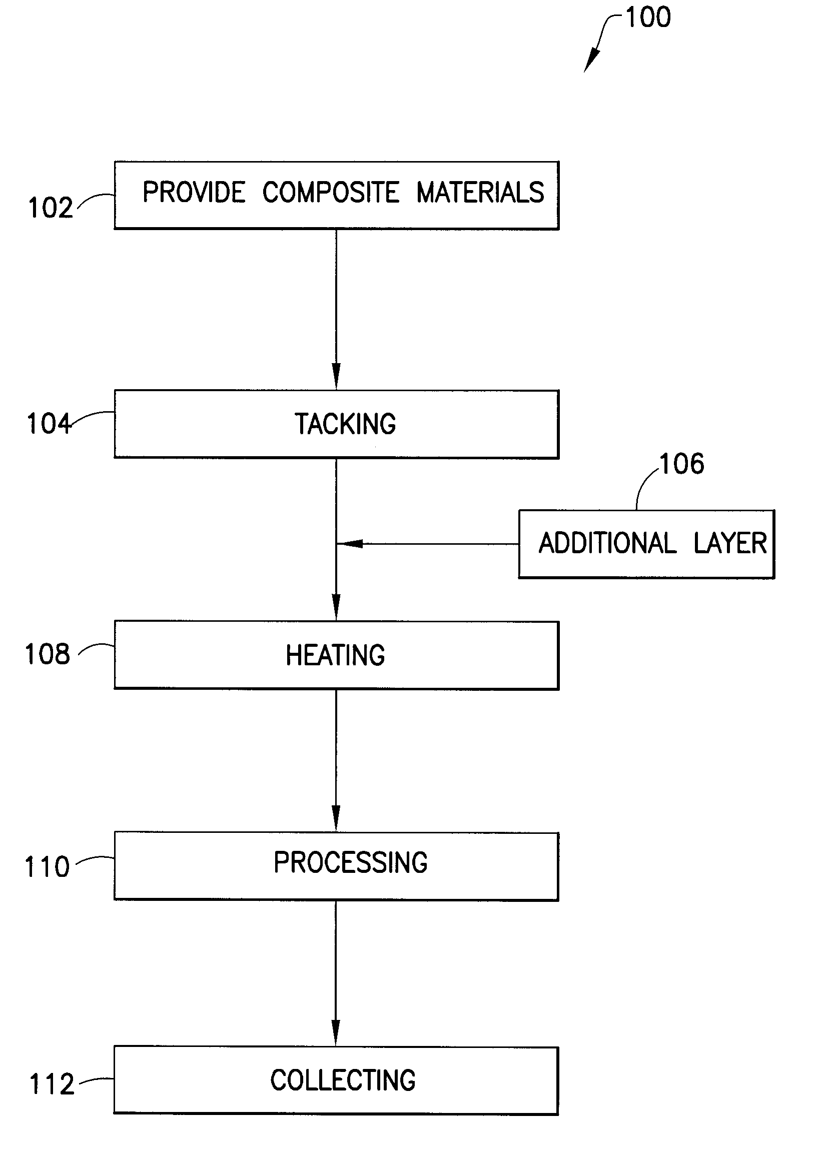 Method and apparatus for making sheets of composite material