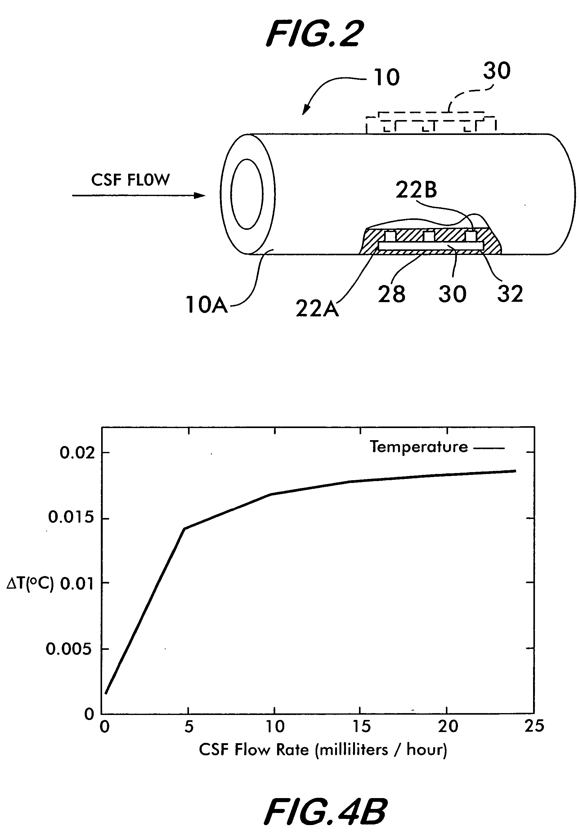 System and method for measuring flow in implanted cerebrospinal fluid shunts