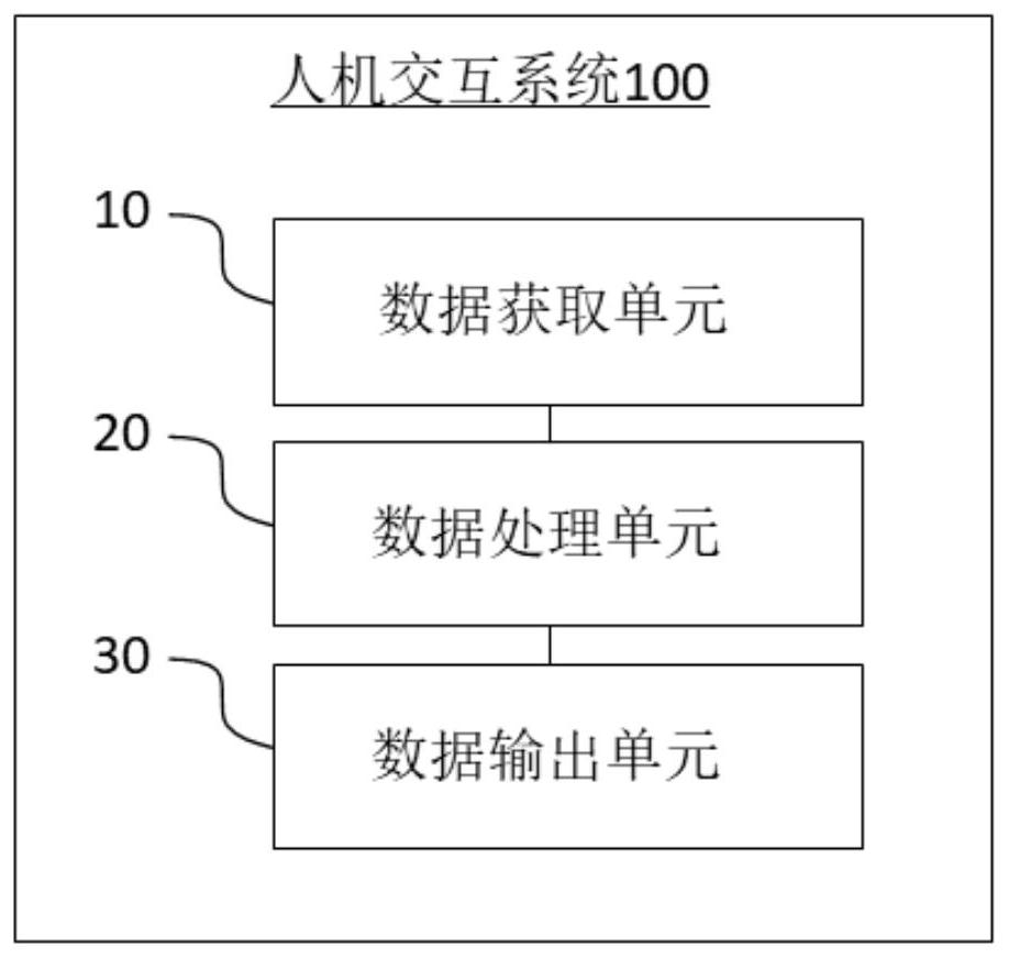 Man-machine interaction system and man-machine interaction method for vehicle and corresponding vehicle