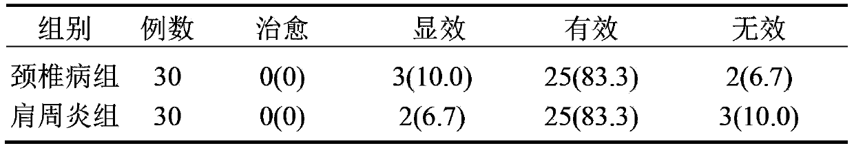 Far infrared magnet therapy paste capable of promoting qi, activating blood, relieving swelling and removing stasis