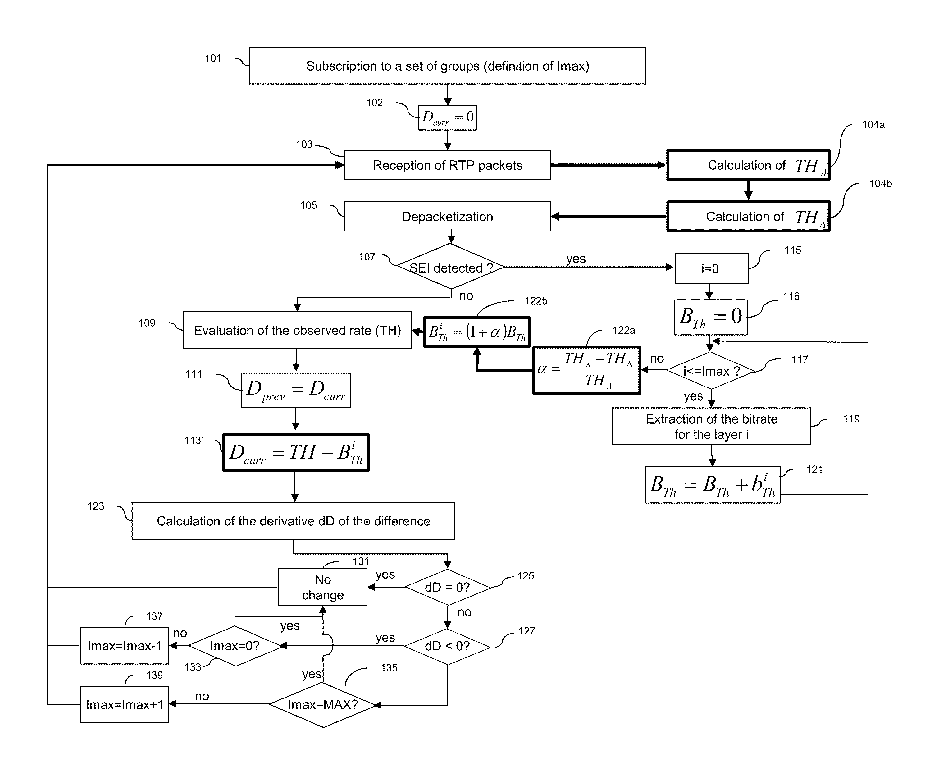 Methods and devices for estimating a level of use of a communication network and for adapting a level of subscription to multicast sessions