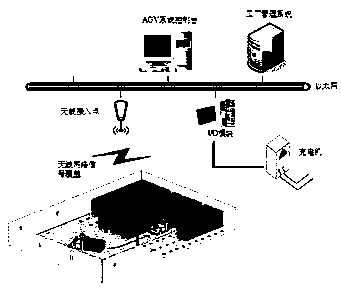 Robot automatic welding line for self-propelled maize harvesting machine chassis