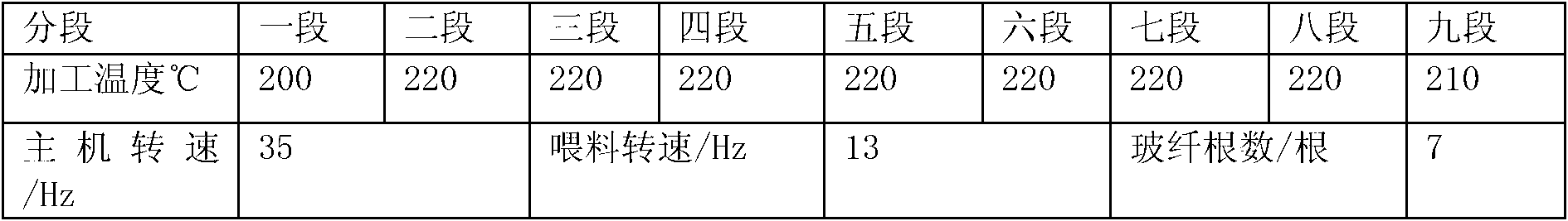 Flame-retardant glass fiber-reinforced HDPE/PA6 alloy material with high CTI value and high GWIT value