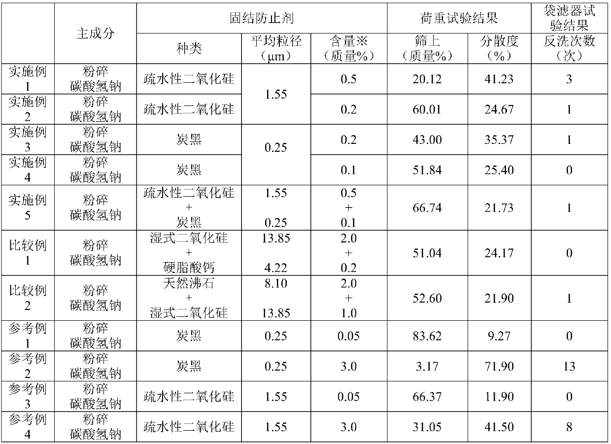 Acid gas treatment agent and acid gas treatment method