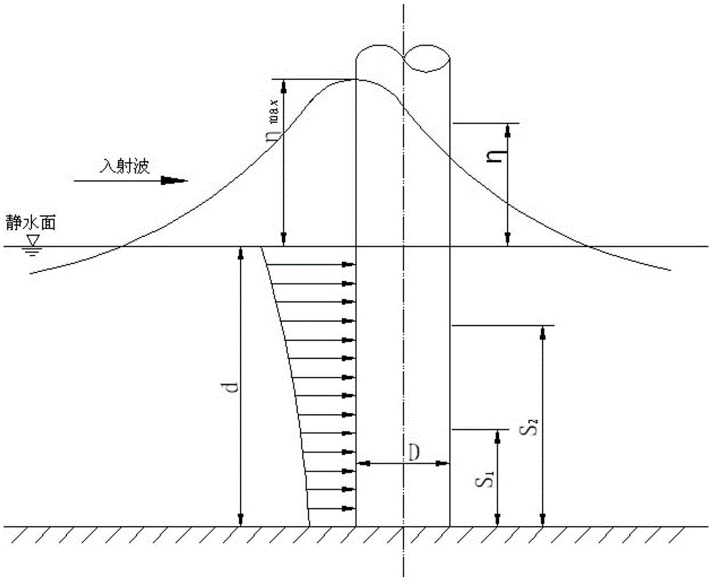 Group pile structure for seashore wave elimination and wave prevention