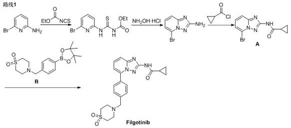 Preparation method of Filgotinib
