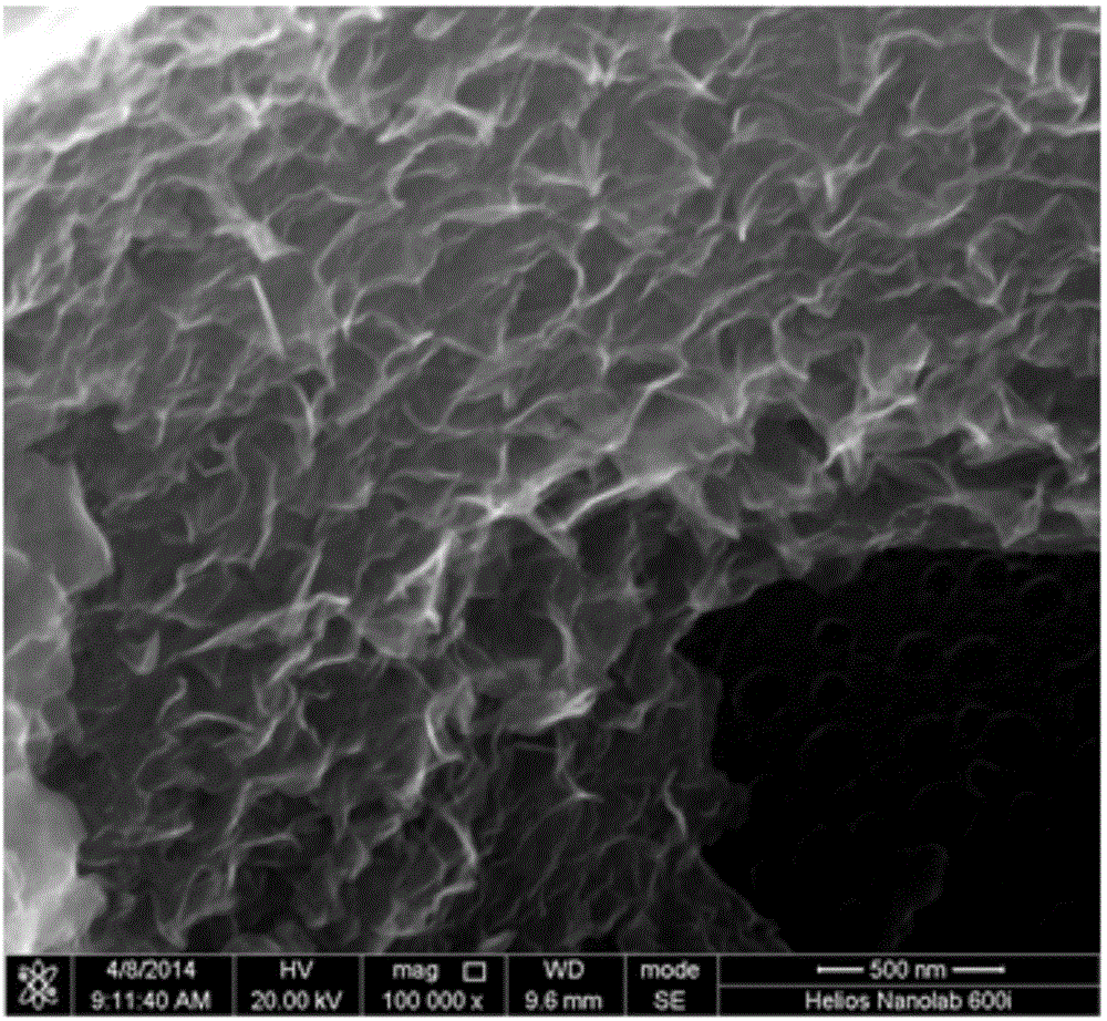 Method for preparing graphene through combustion synthesis by virtue of macromolecular polymers