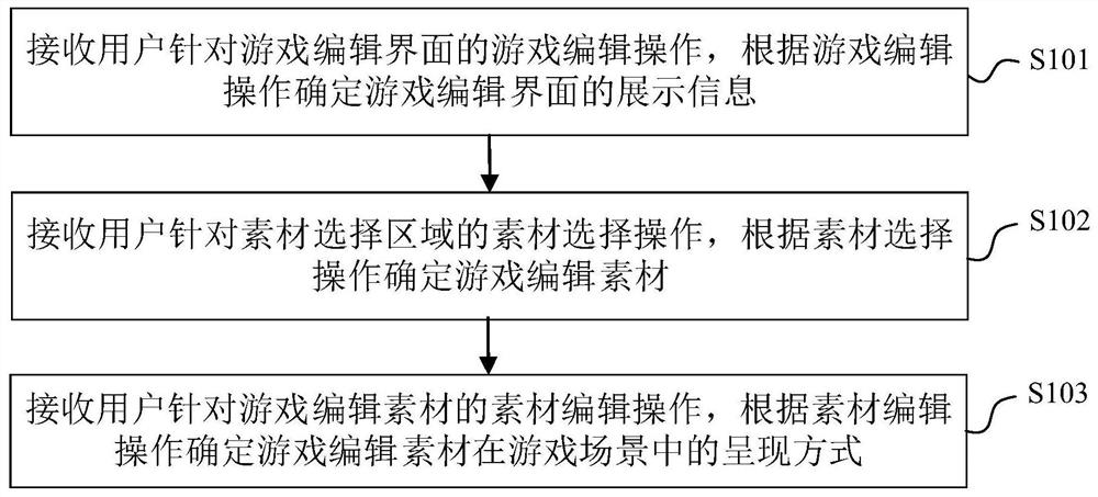 Game editing method and device, electronic equipment and computer readable medium