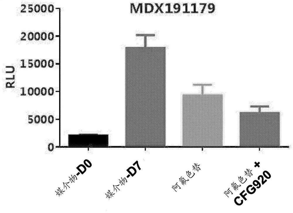 Method of treating cancer