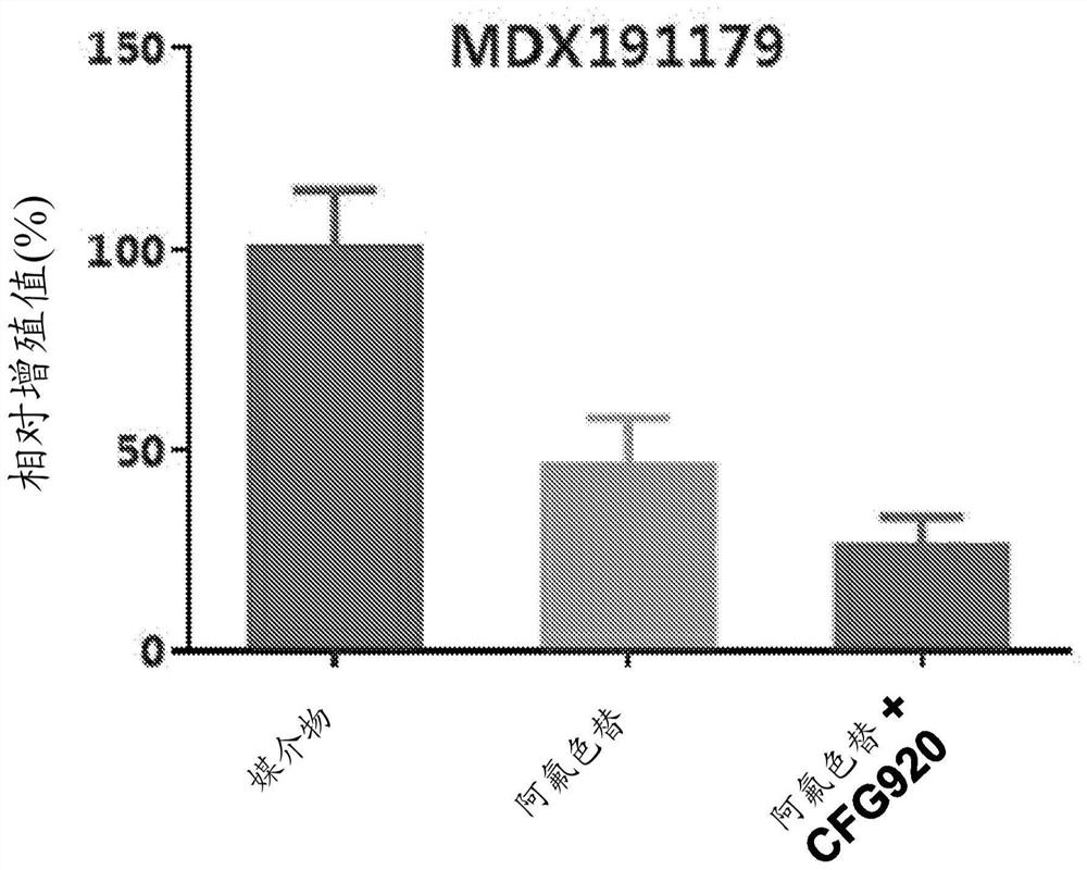 Method of treating cancer