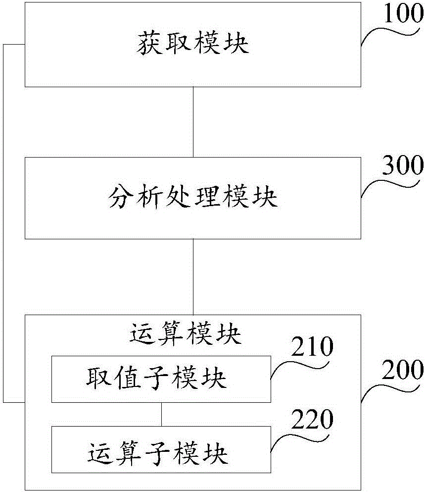 Method, device and system for determining data sending time of intelligent terminal