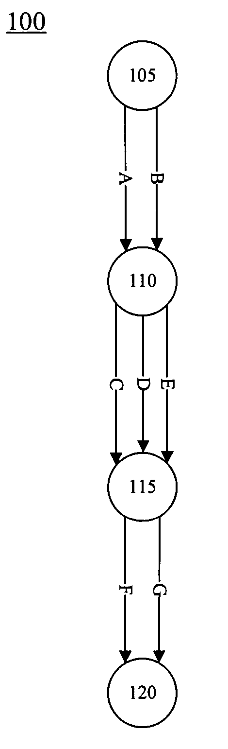 Method and apparatus for generating pairwise combinatorial tests from a graphic representation