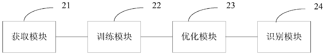 Named entity identification method and device