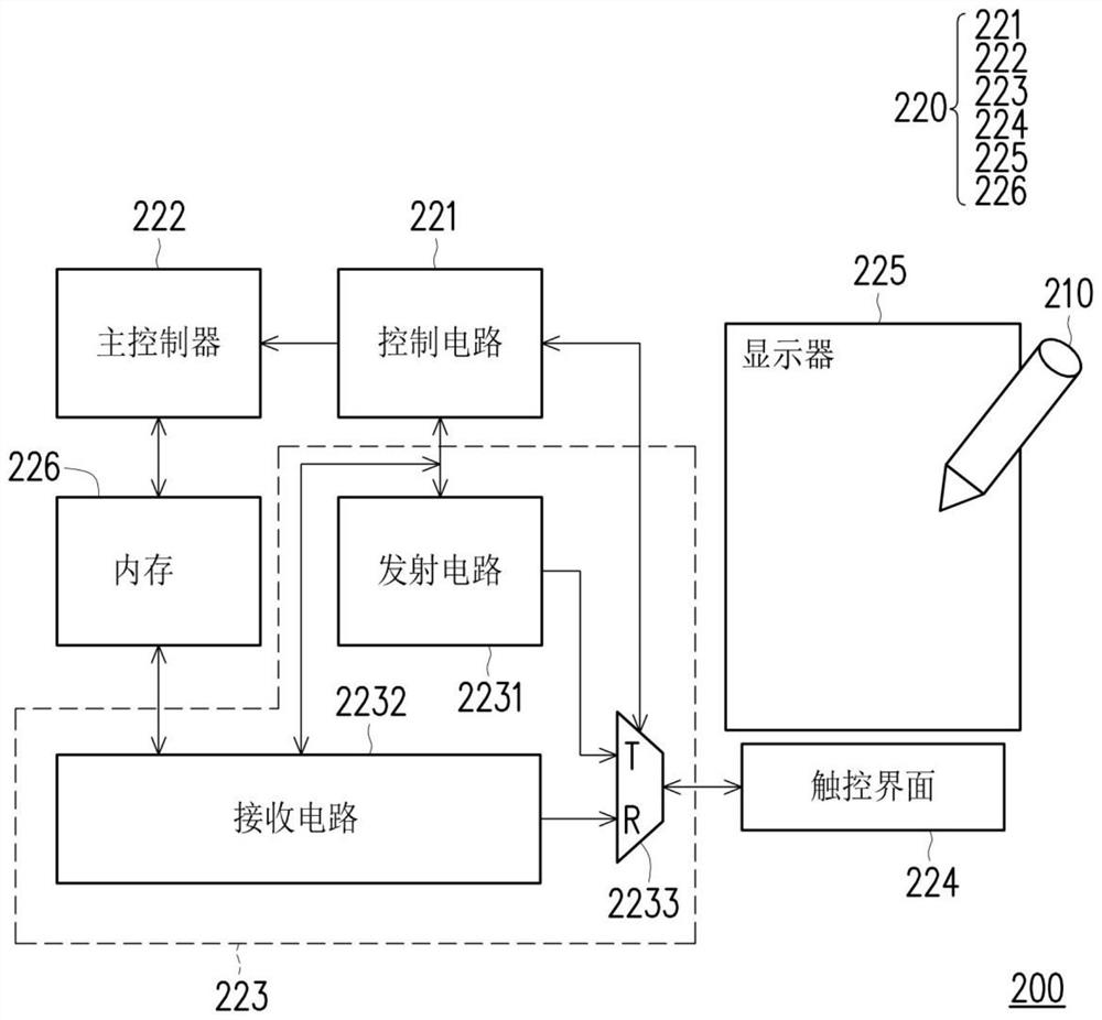 Active pen and touch system