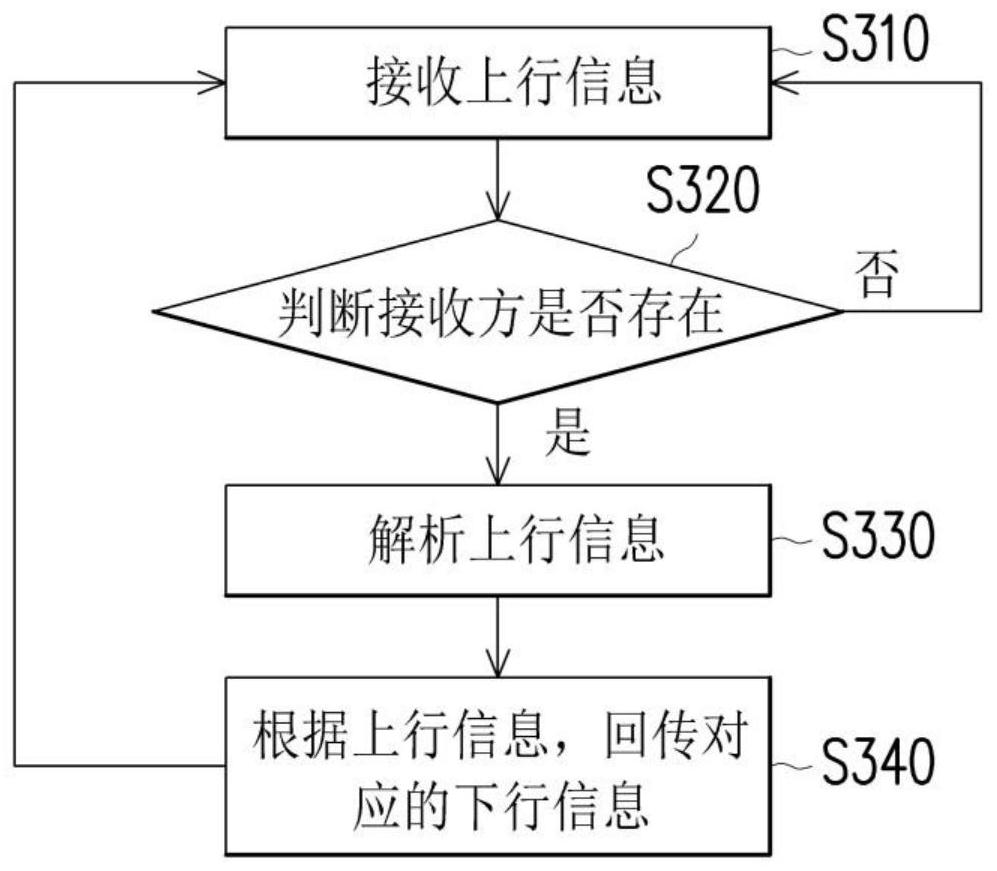 Active pen and touch system