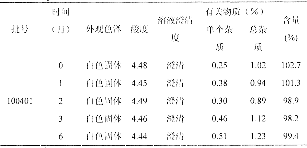 LHRH (luteinizing hormone-releasing hormone antagonist) lyophilized powder injection with improved stability