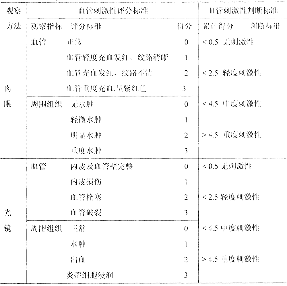 LHRH (luteinizing hormone-releasing hormone antagonist) lyophilized powder injection with improved stability