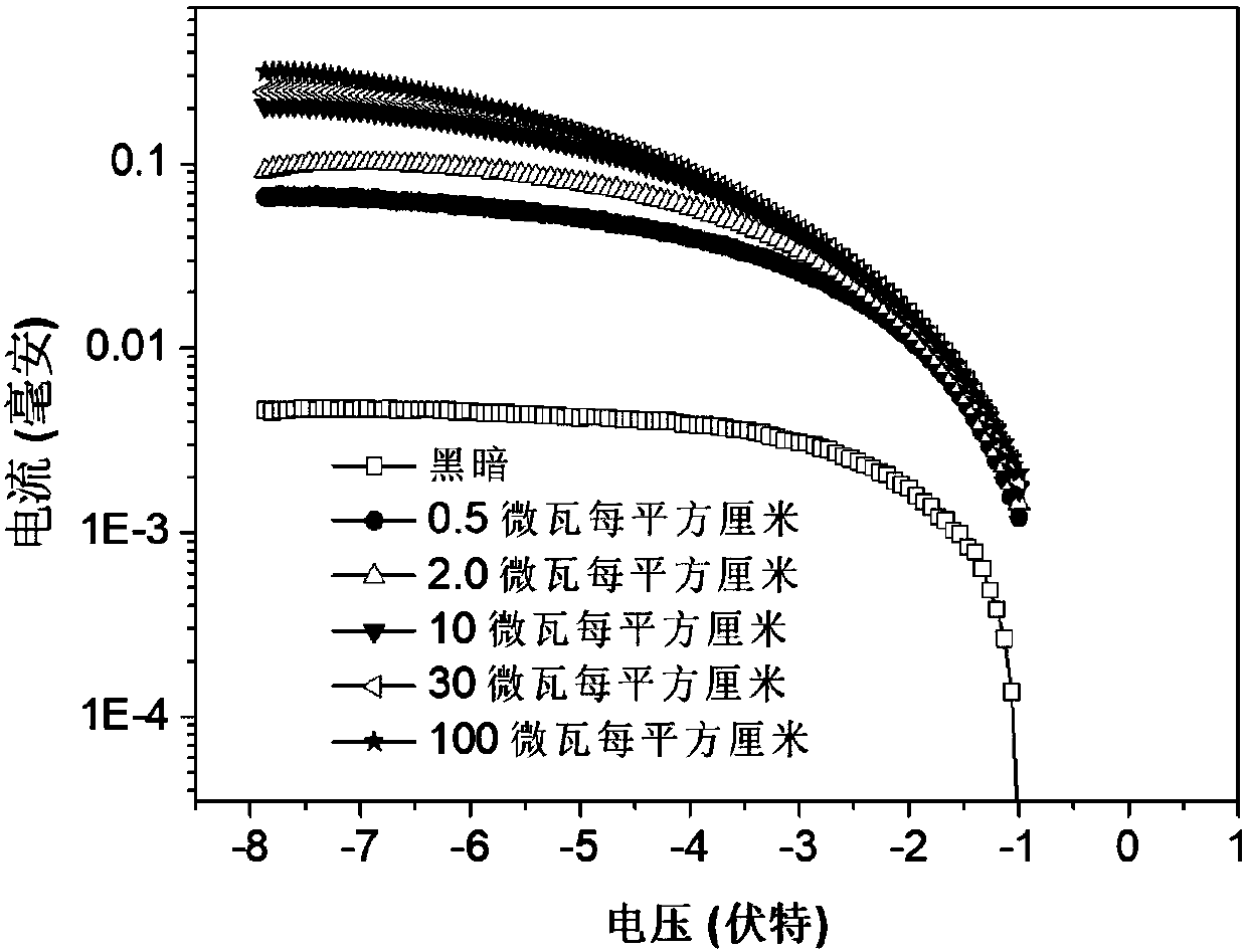 Hydrogenated titanium dioxide nanorod array/silicon heterojunction broadband optical detector and preparation method thereof