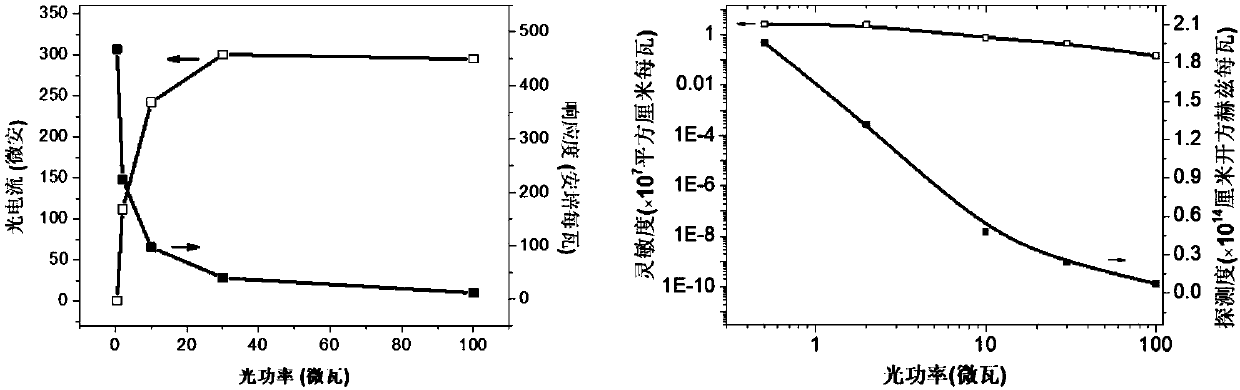 Hydrogenated titanium dioxide nanorod array/silicon heterojunction broadband optical detector and preparation method thereof