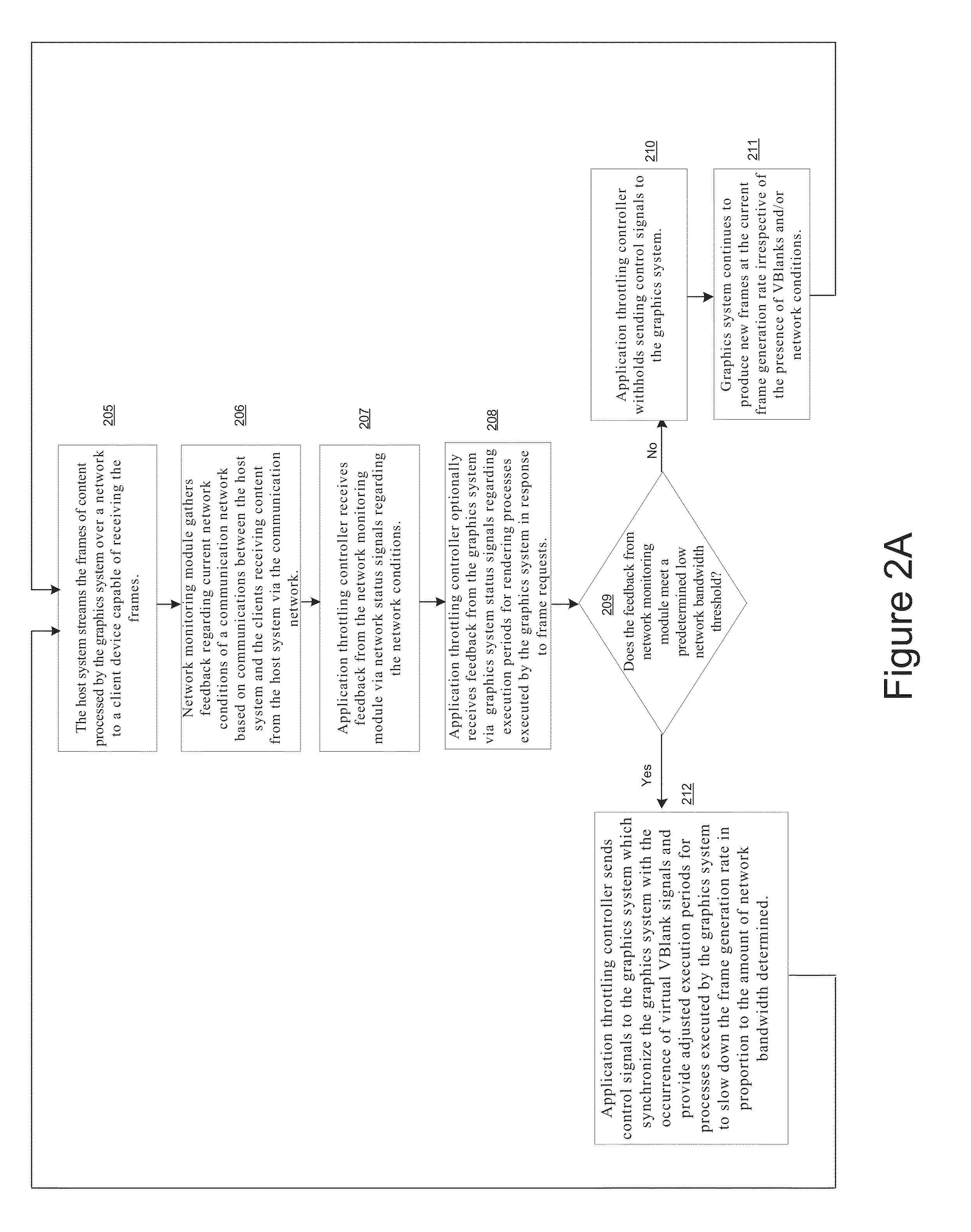 Method and system for network driven automatic adaptive rendering impedance