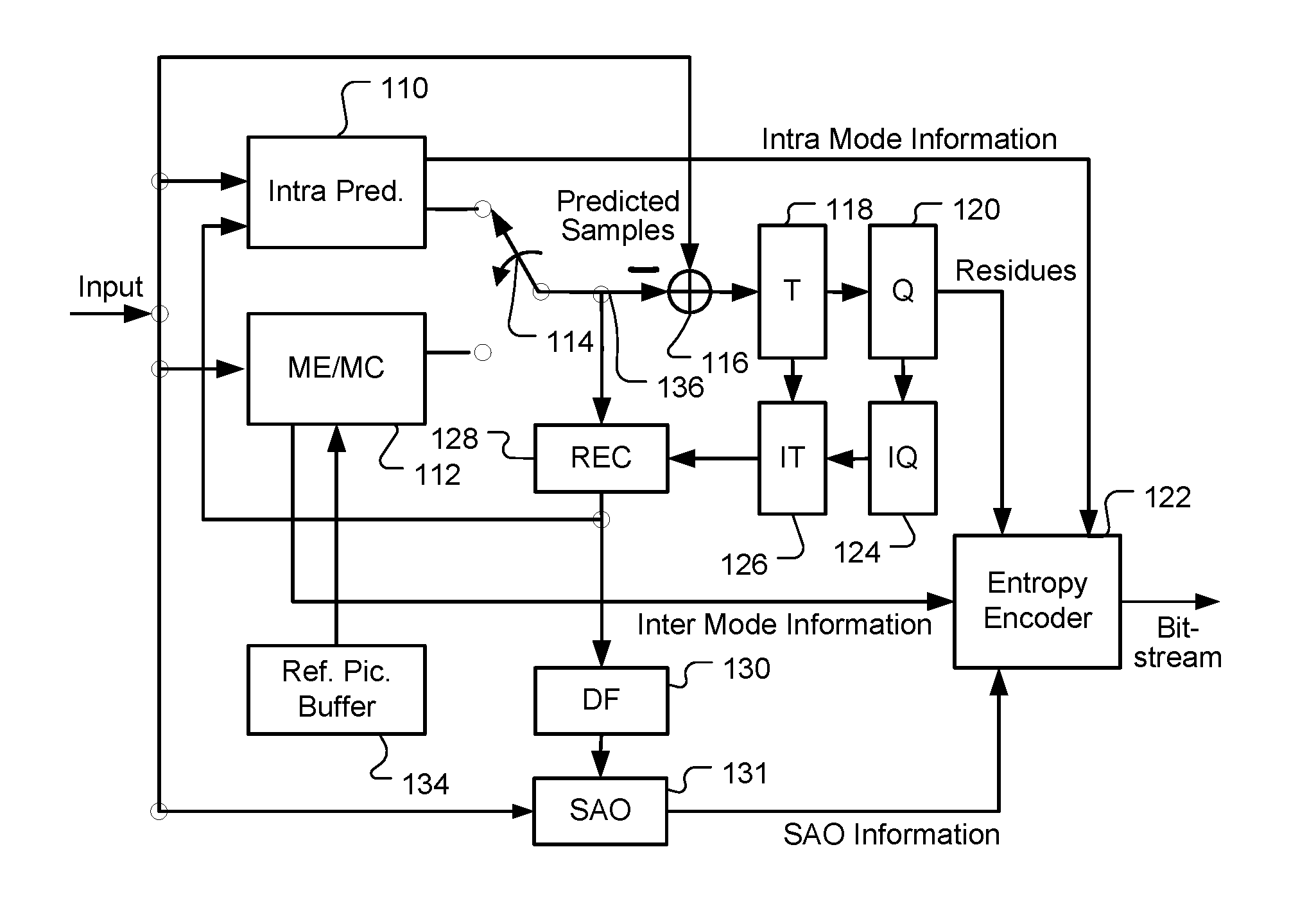 Method of Lossless Mode Signaling for Video System with Lossless and Lossy Coding
