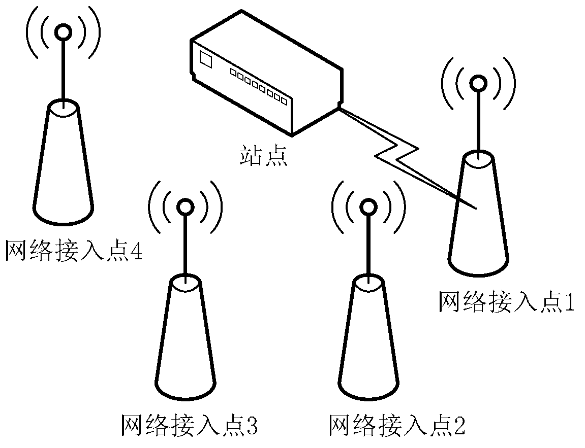 Method and device for achieving rapid network connection