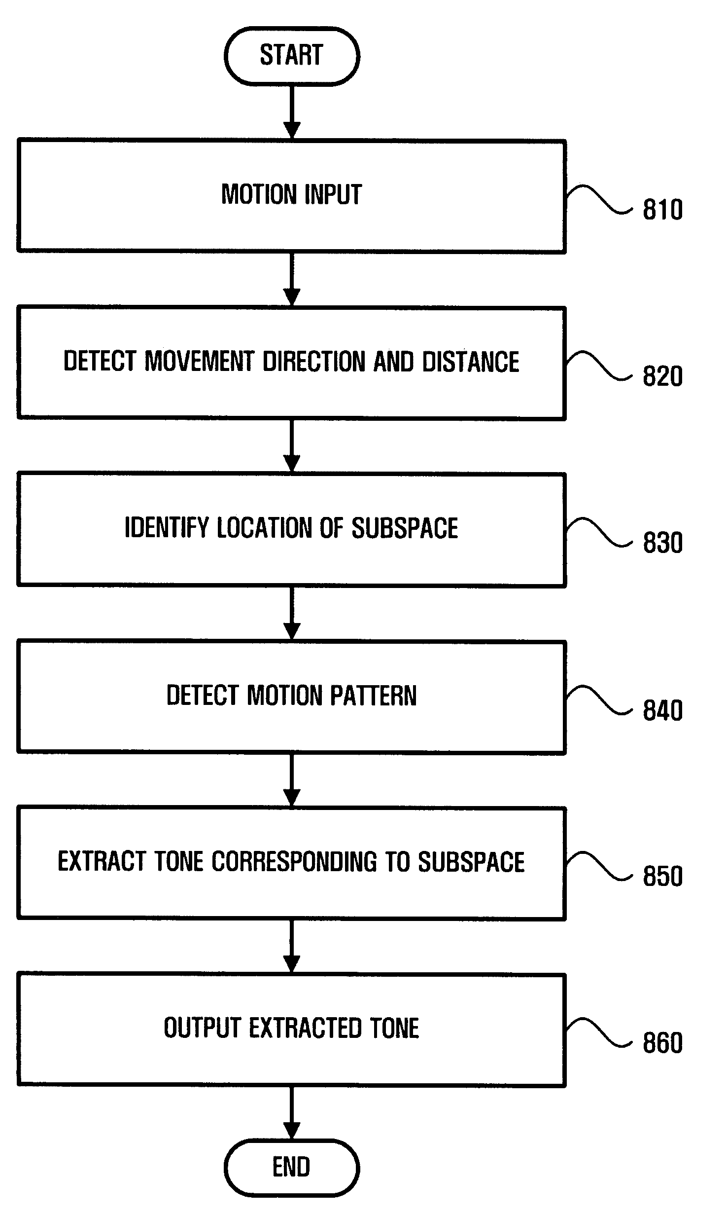 Apparatus and method for generating musical tone according to motion