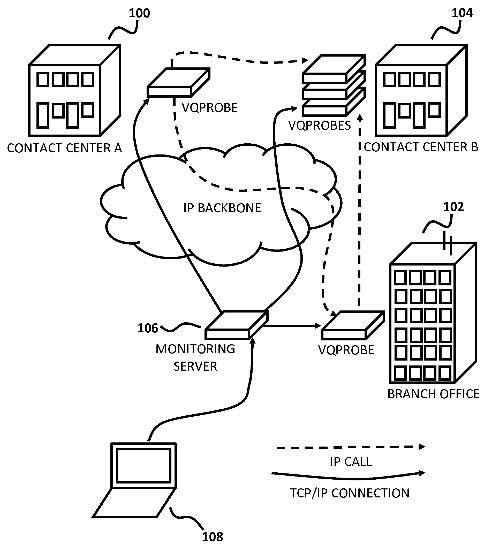 Voice quality probe for communication networks