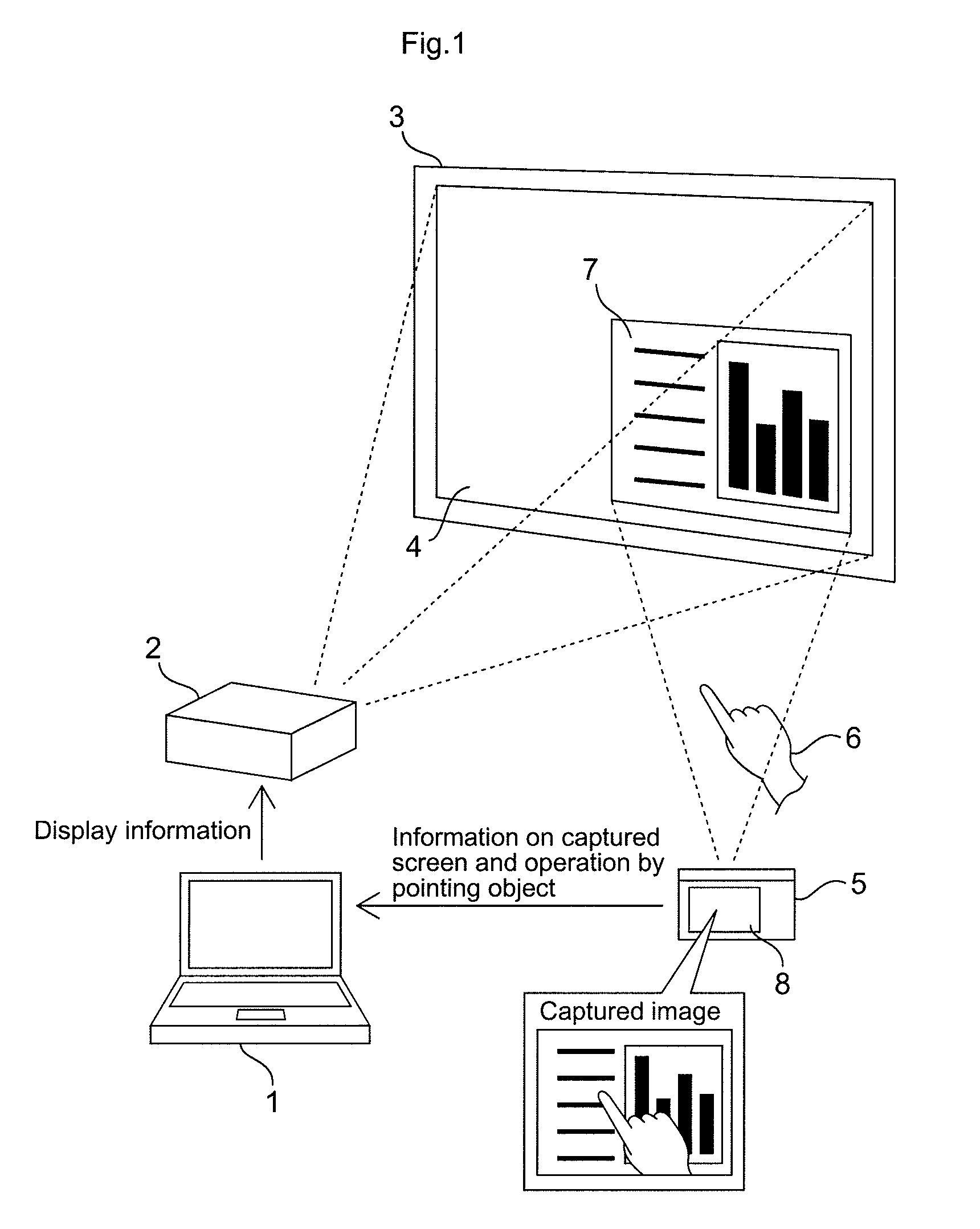 Screen operation system