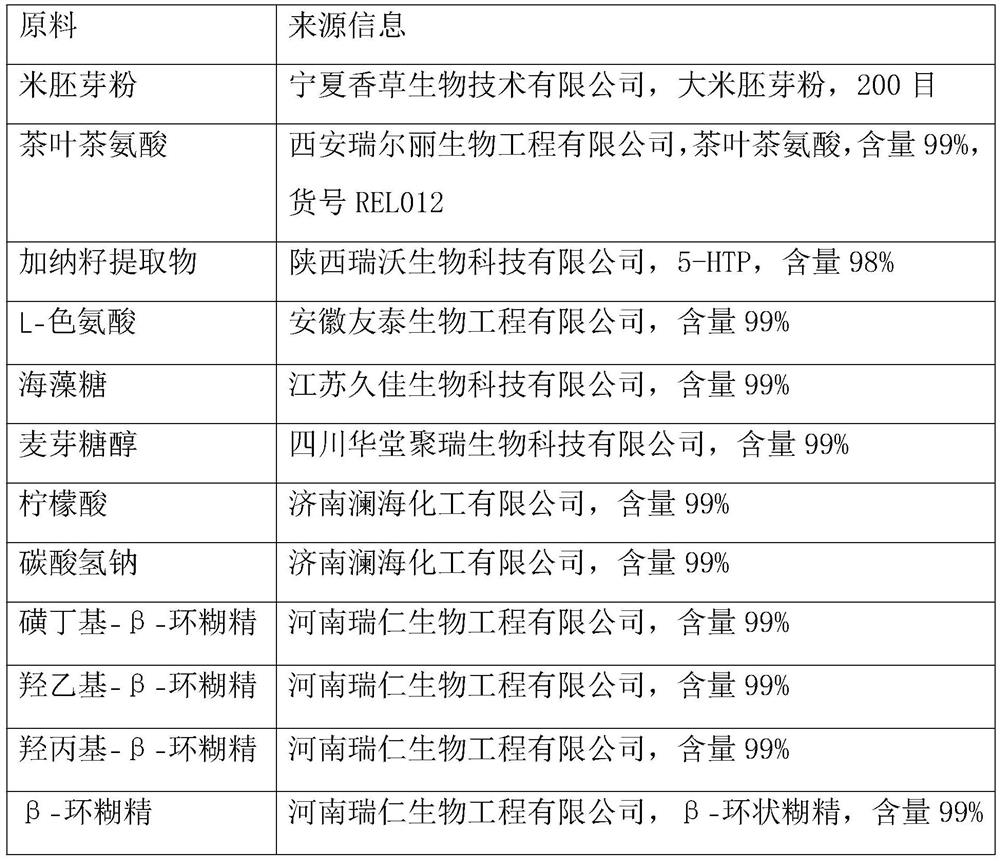 Tablet candy containing theanine complex and capable of relaxing mood of people and preparation method of tablet candy