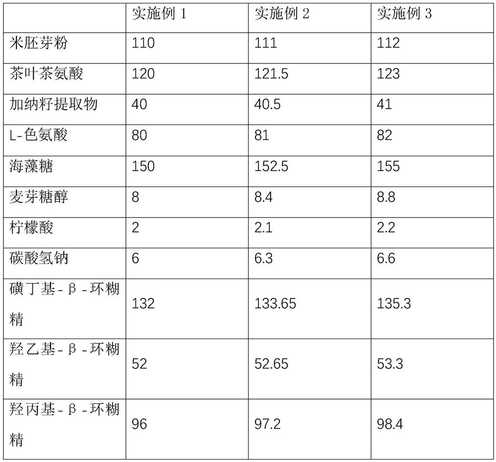 Tablet candy containing theanine complex and capable of relaxing mood of people and preparation method of tablet candy