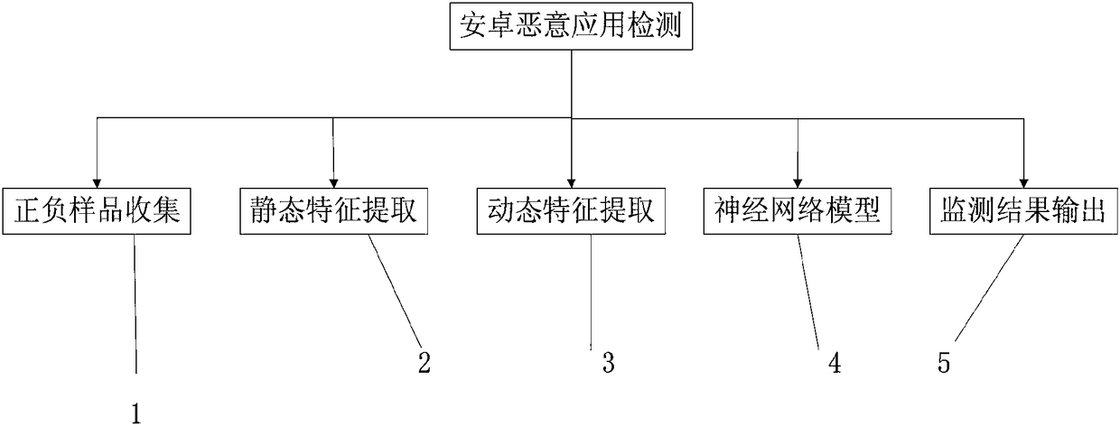 Malicious application detection system and method for android mobile phone