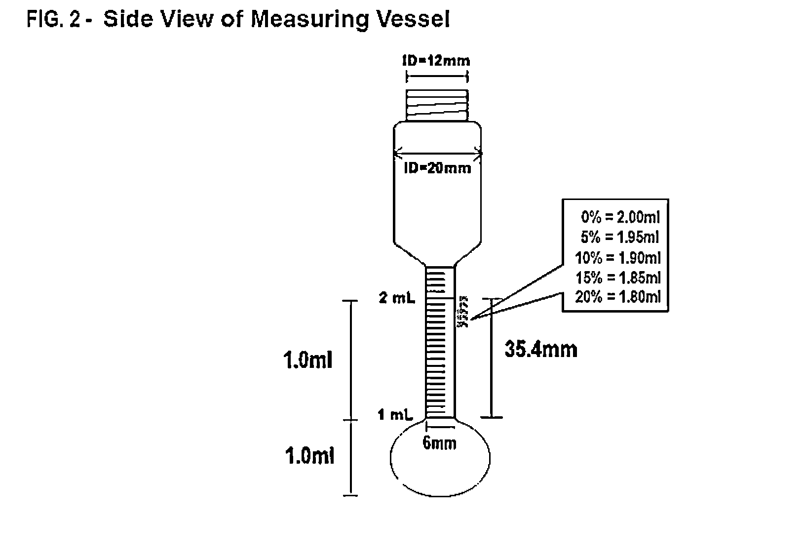 Measurement Method and Device, For Determining Degree of Engine Oil Dilution by FAME