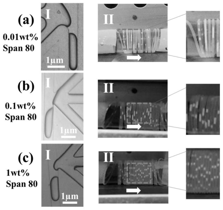 Preparation method of nanoscale 3-aminophenol formaldehyde resin particles based on microfluidic technology