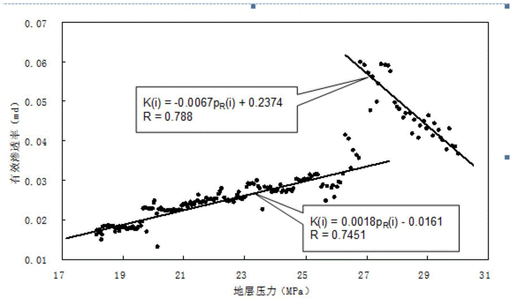 A Measuring Method for Stress Sensitivity of Tight Gas Reservoir