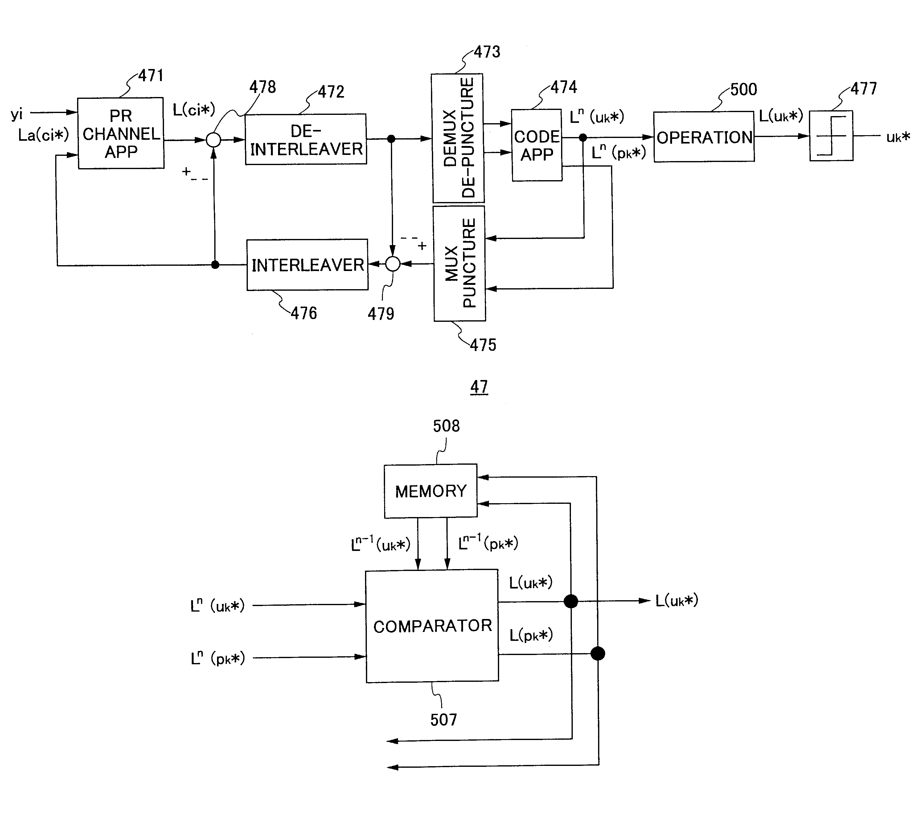 Data processing apparatus using iterative decoding