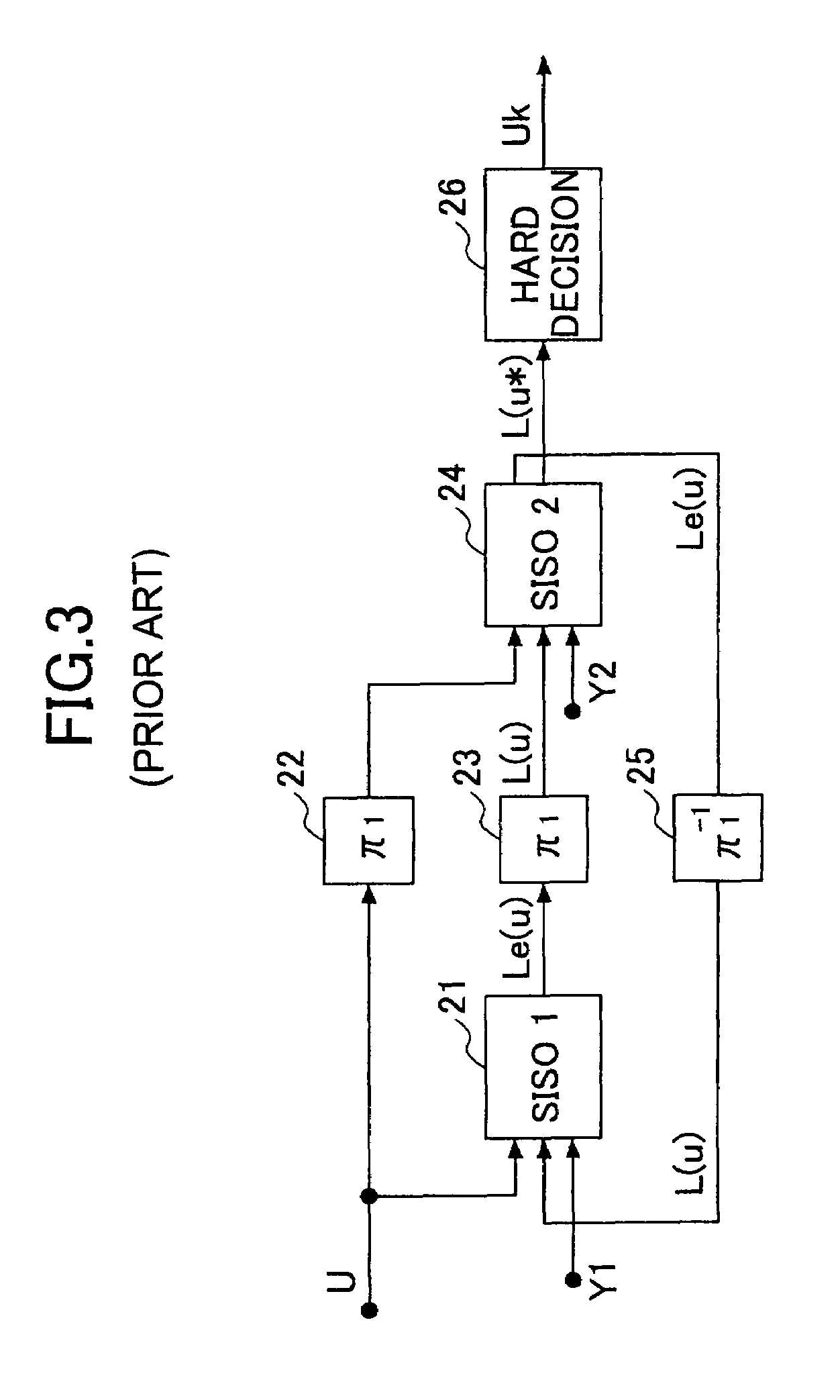 Data processing apparatus using iterative decoding