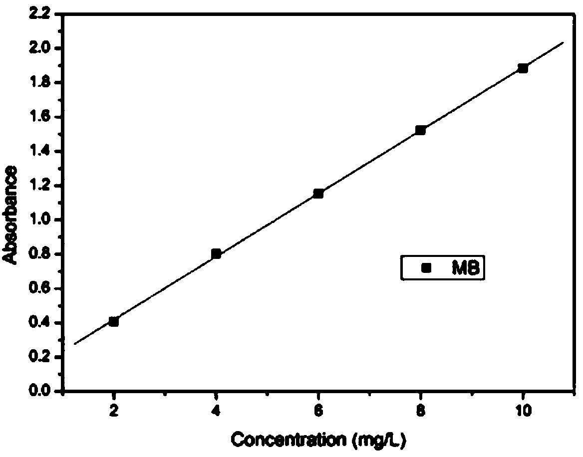 Preparation method and application of porous magnetoplumbite barium ferrite