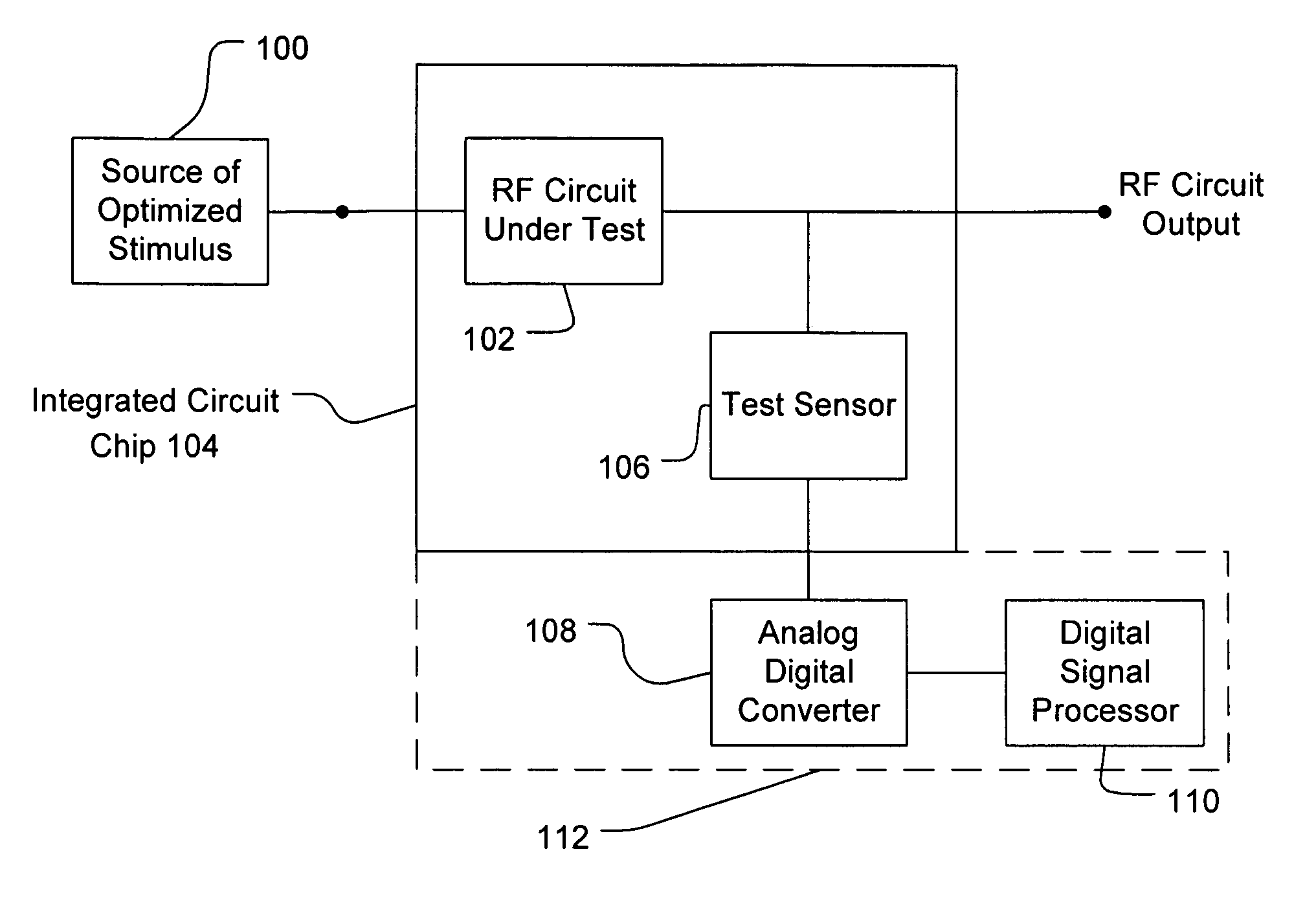 Production test technique for RF circuits using embedded test sensors